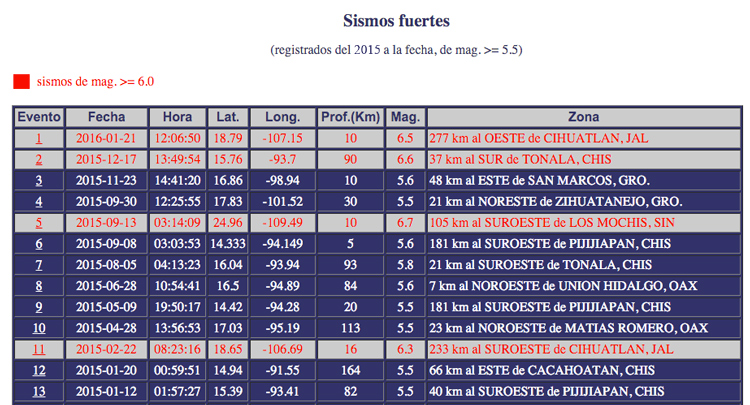 sismo_6-5_jalisco_05