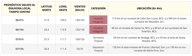 clima_newton_5sep_08