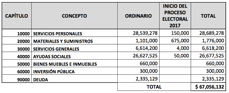 presupuesto-iee-2017