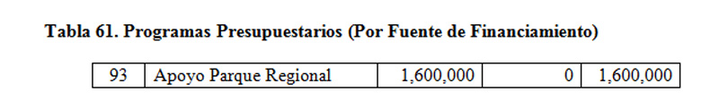 presupuesto-parque-regional